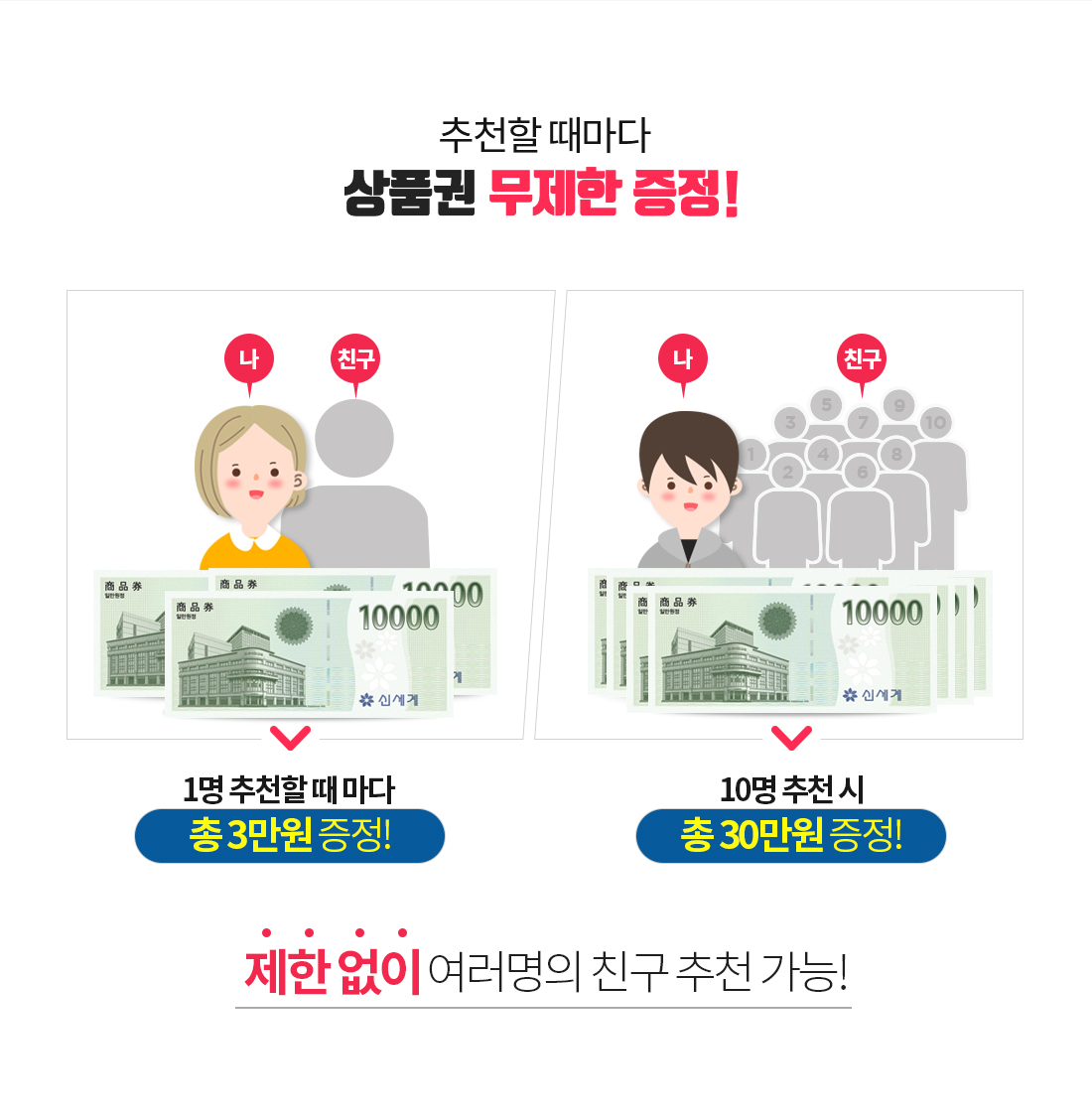 문화상품권 1만원 무제한 증정