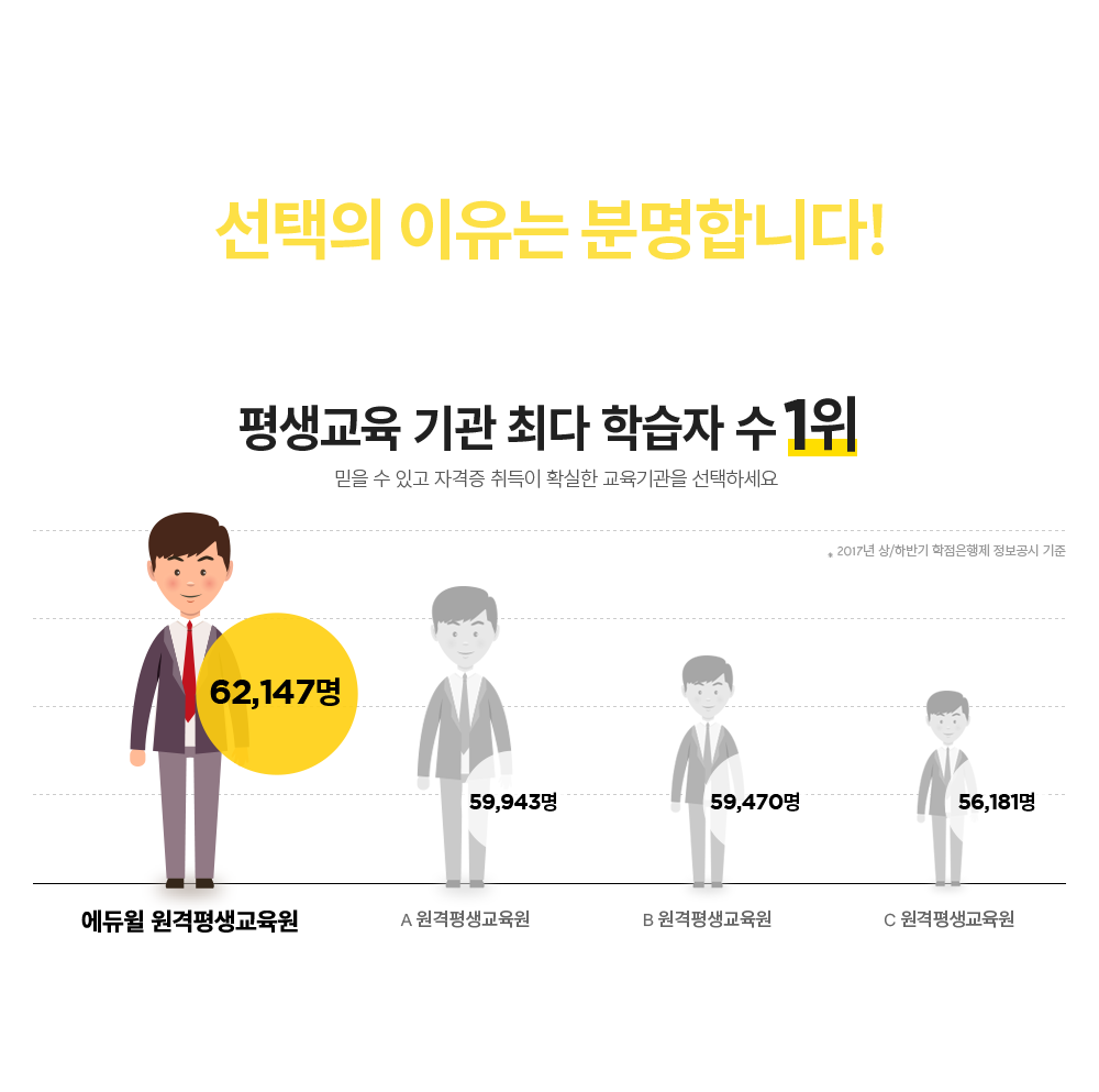 평생교육원 선택이유