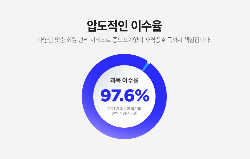 압도적인 이수율