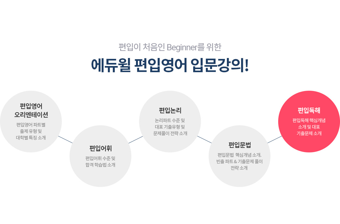 편입이 처음인 Beginner를 위한 에듀윌 편입영어 입문강의!