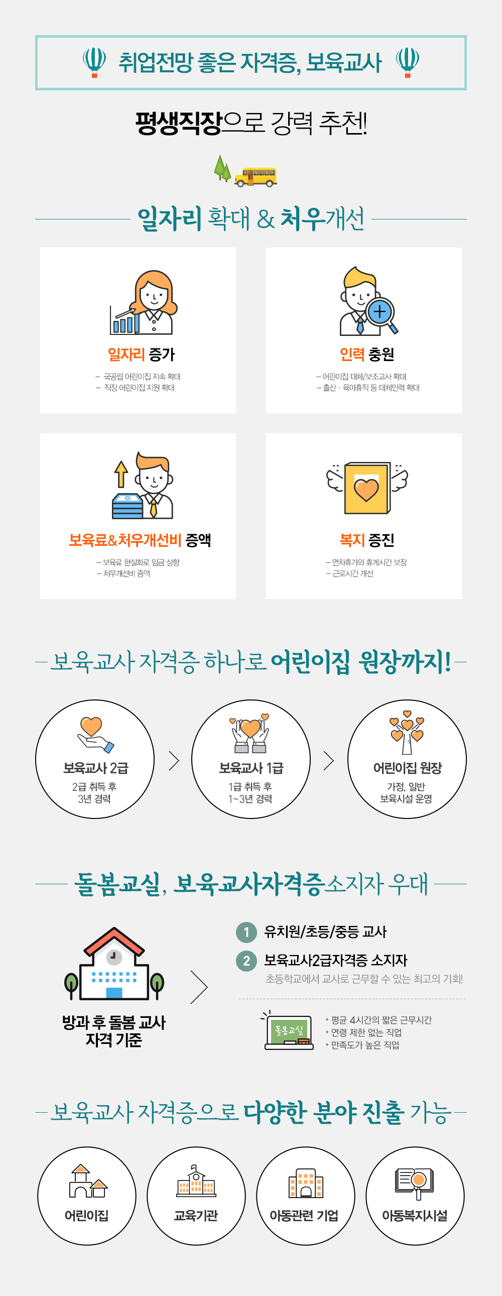 취업전망 좋은 자격증, 보육교사