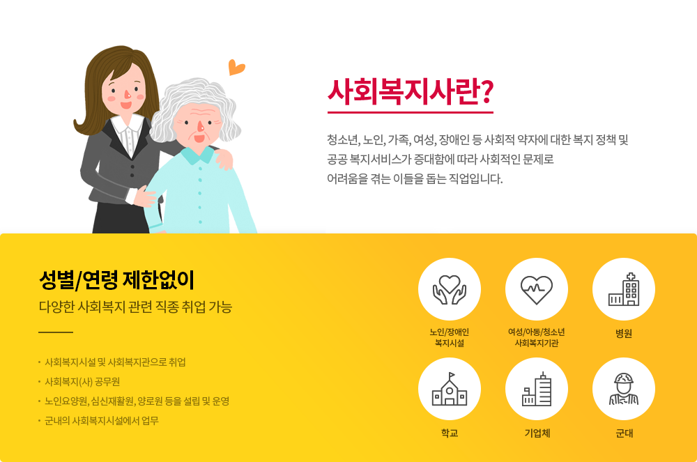 사회복지사란?