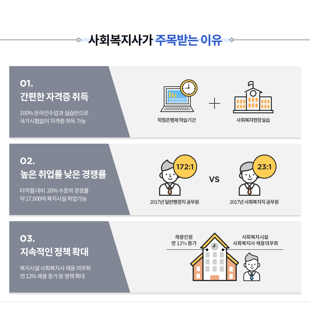 사회복지사가 주목받는 이유