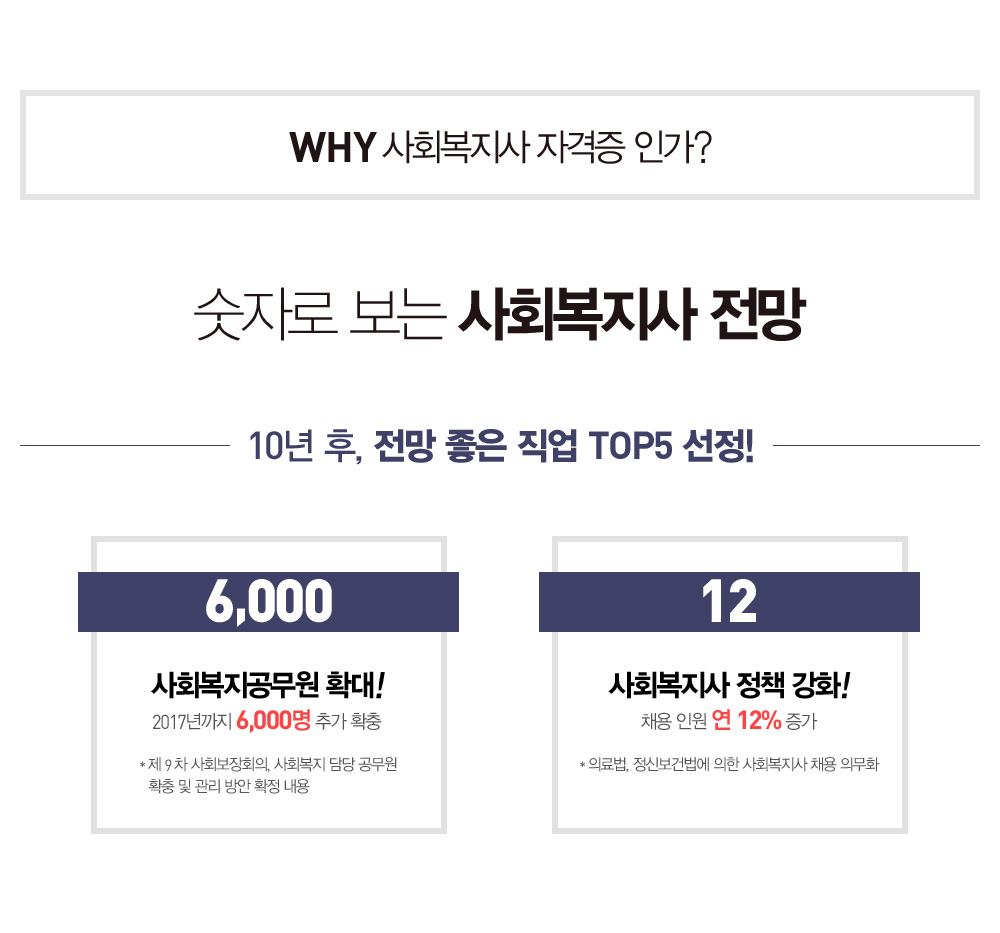 에듀윌 원격평생교육원