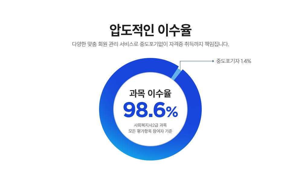 압도적인 이수율