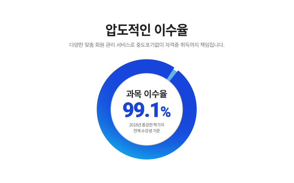 압도적인 이수율