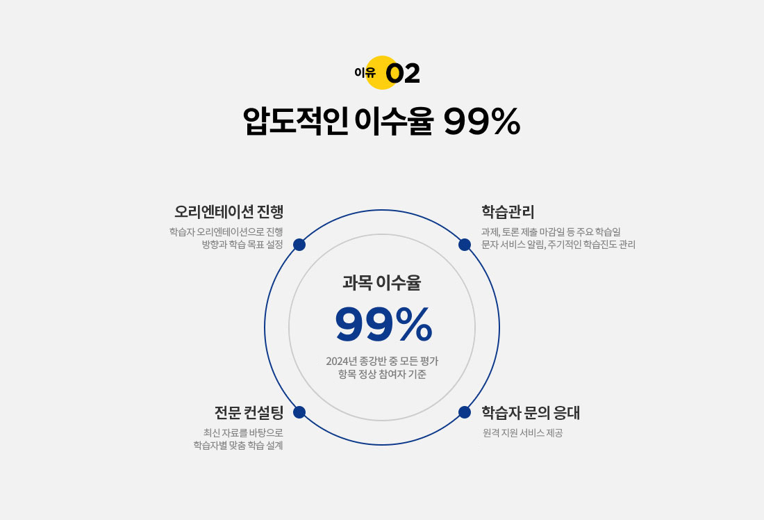 이유02. 압도적인 이수율 99%