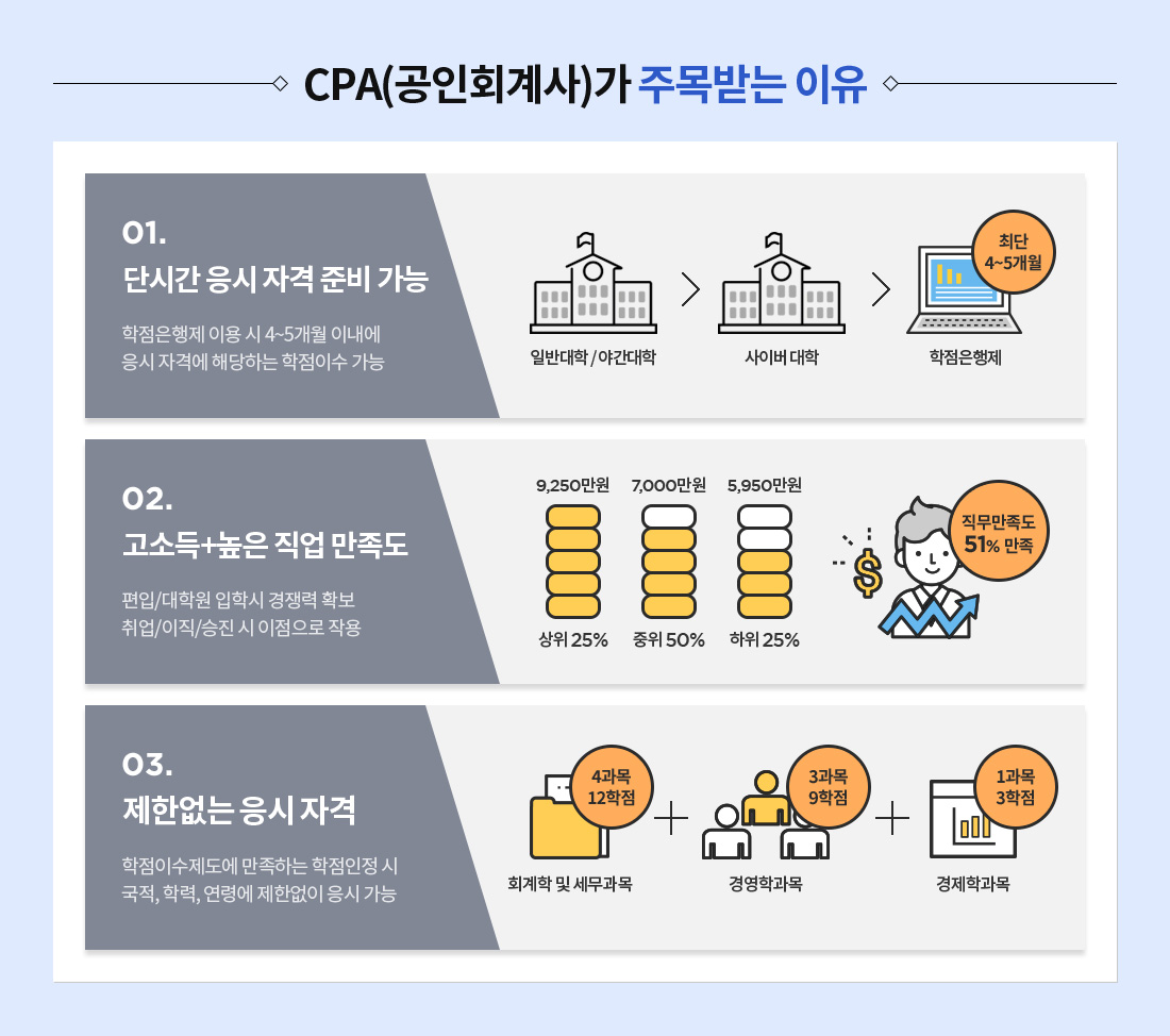 CPA(공인회계사)가 주목받는 이유