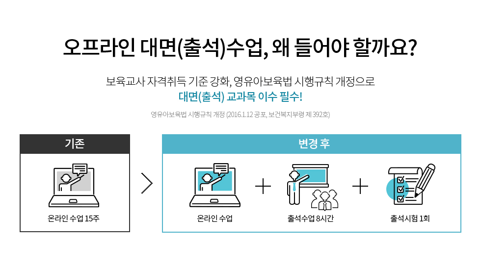 오프라인 대면(출석)수업, 왜 들어야 할까요? 보육교사 자격취득 기준 강화, 영유아보육법 시행규칙 개정으로 대면(출석) 교과목 이수 필수! 영유아보육법 시행규칙 개정 (2016.1.12 공포, 보건복지부령 제 392호)