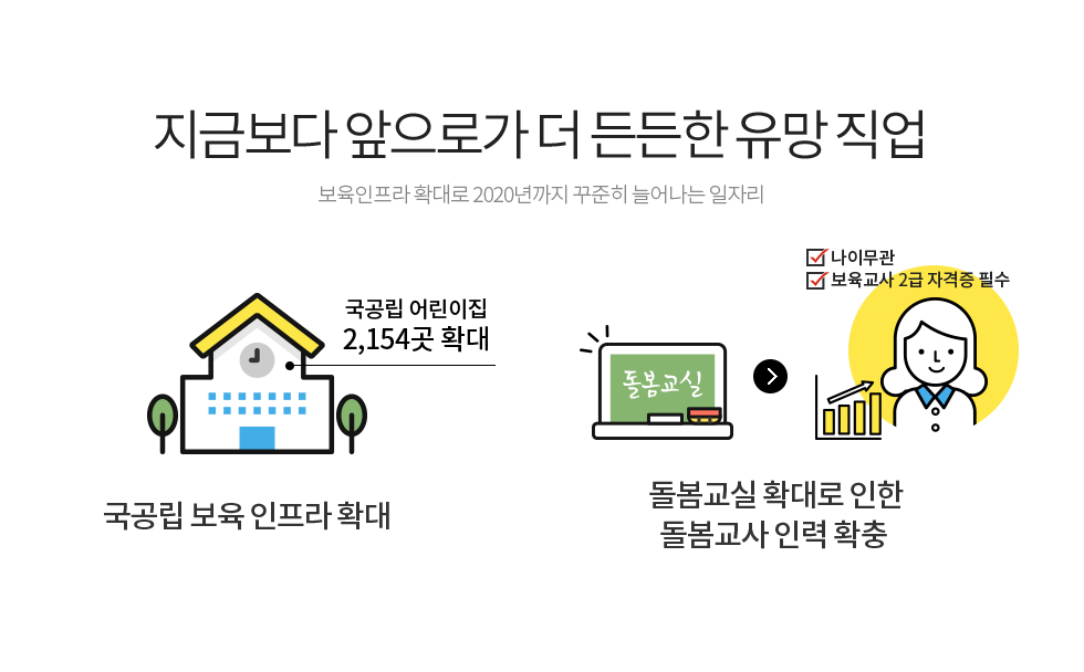 지금보다 앞으로가 더 든든한 유망 직업