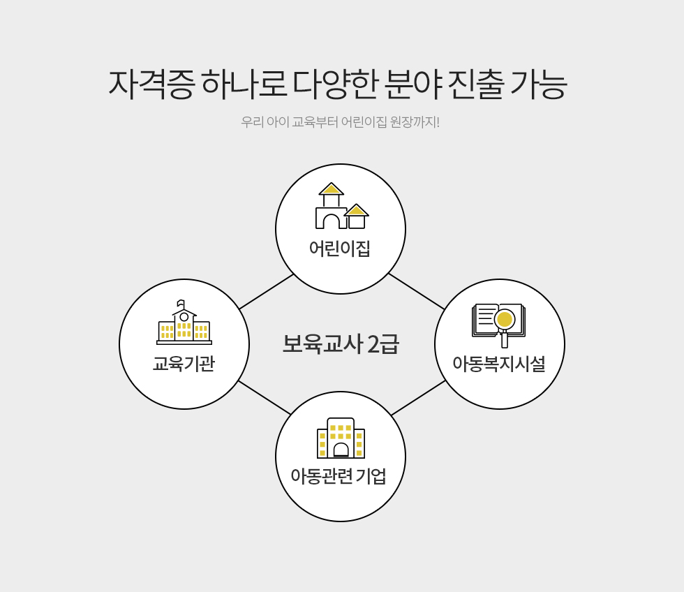 자격증 하나로 다양한 분야 진출 가능 