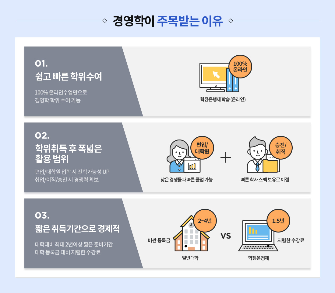 경영학이 주목받는 이유