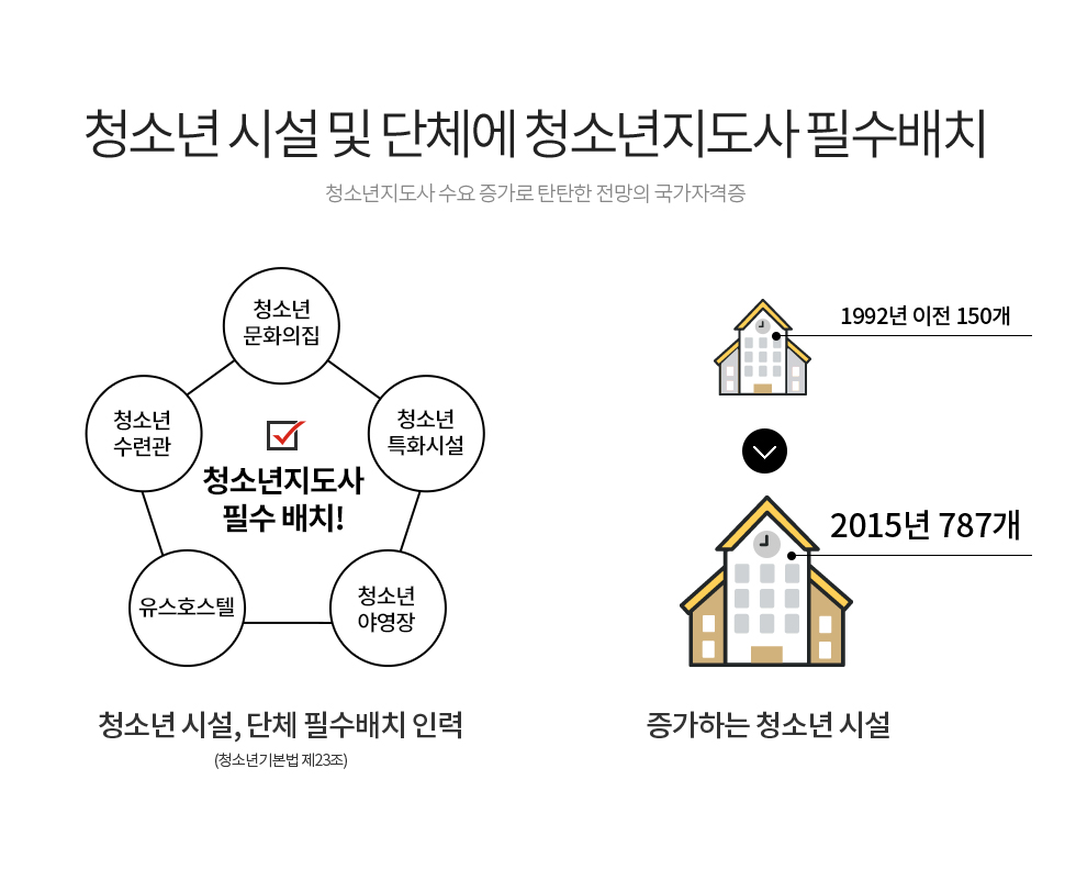 지금보다 앞으로가 더 든든한 유망 직업