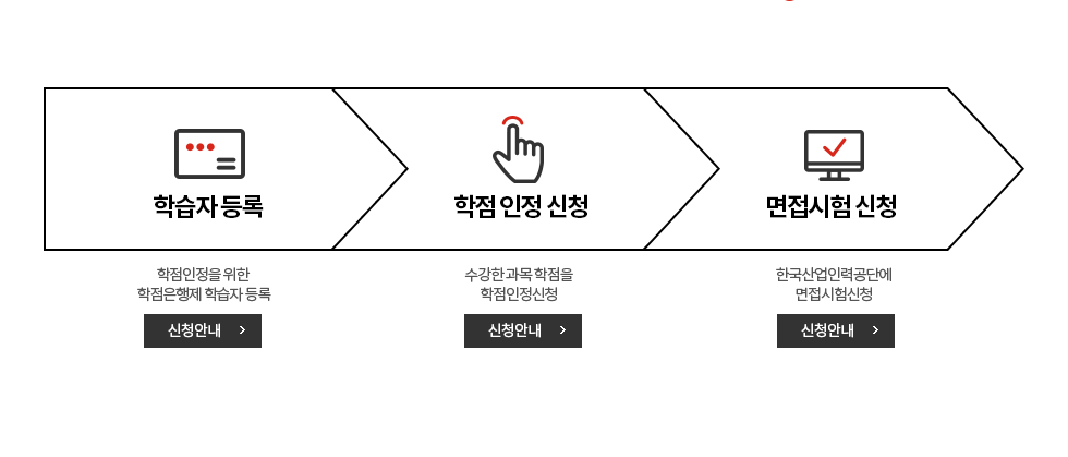 3가지 단계로 알아보는 학습안내 03. 학습 완료 후