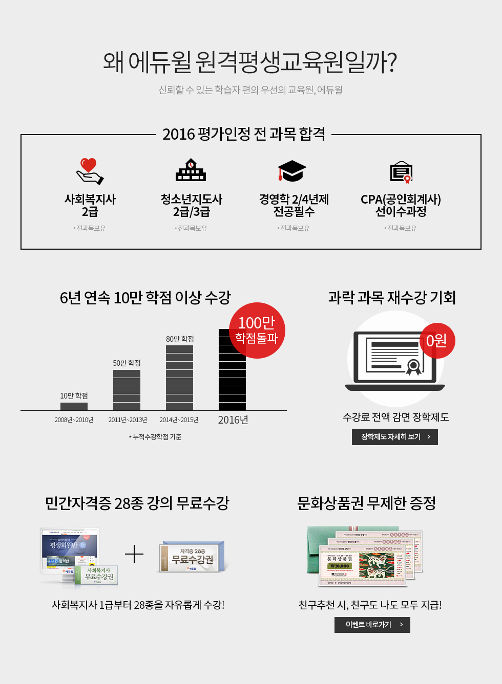 왜 에듀윌 원격평생교육원일까? 신뢰할 수 있는 학습자 편의 우선의 교육원, 에듀윌